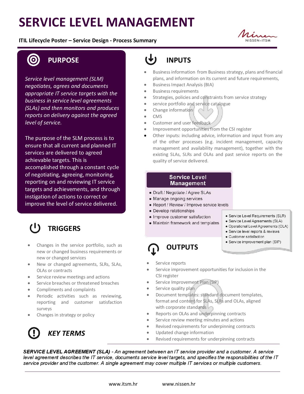ITIL Poster Service Level Management Nissen ITSM ITS Partner