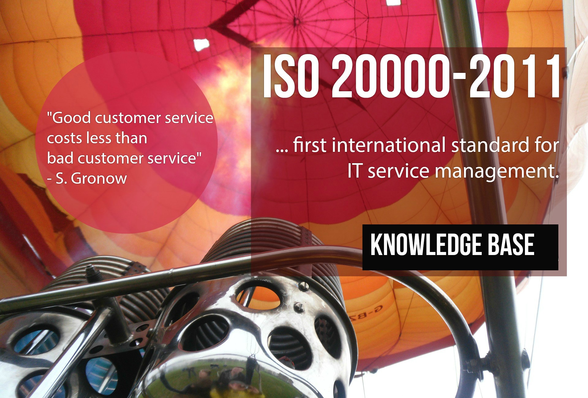 ITS Partner - Baza znanja - ISO 20000 Consulting