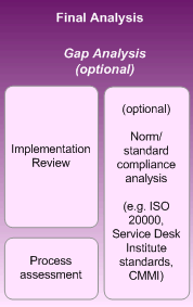ITSM Završna ili Pre-Audit analiza