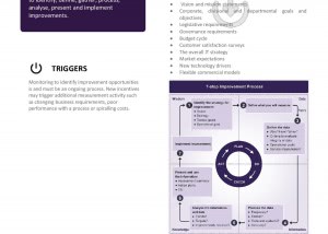 ITIL Seven Step Improvement Process