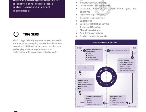 ITIL Poster – Seven Step Improvement Process