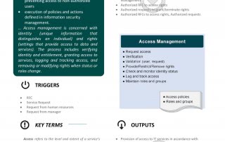 ITIL Access Management