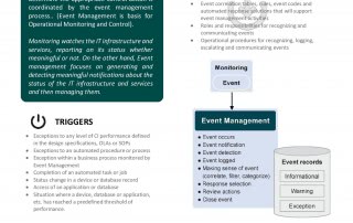 ITIL Event Management