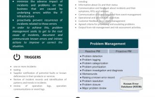 ITIL Problem Management