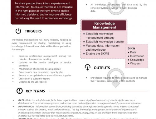 ITIL Poster – Knowledge Management