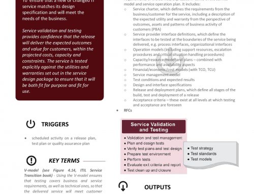 ITIL Poster – Service Validation and Testing