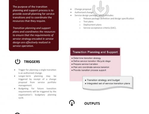 ITIL Poster – Transition Planning and Support